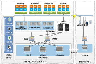 信息化技术中心示范校建设纪实 网络技术开发篇