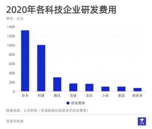 161亿研发费流向何方？解析2020年京东网络技术开发布局