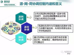 配电网接纳分布式电源能力分析与源网荷协同发展的智能配电网关键技术开发