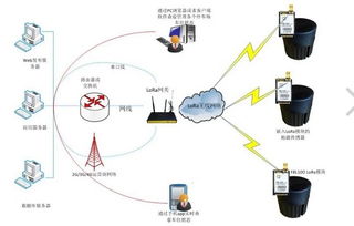 物联网无线开发核心技术对比与选择指南