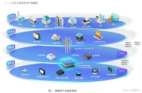 物联网技术发展与应用研究 驱动网络技术开发的新引擎